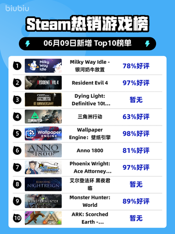 🔥Steam热销榜首！Milky Way Idle - 银河奶牛放置截图1