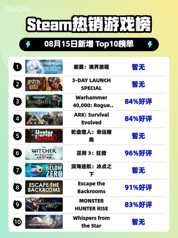 🔥《境界旅程》登顶Steam热榜！✨截图1