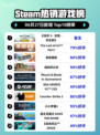🔥《巫师3》登顶Steam热榜👑