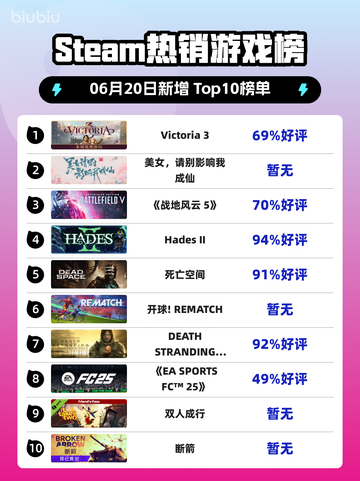 🔥Steam热销榜冠军揭晓：Victoria 3✨登顶！💥截图1