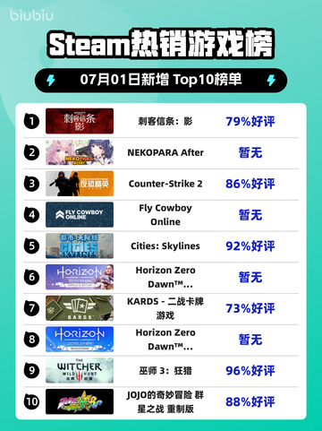 刺客信条：影登顶Steam热榜🔥🎮截图1