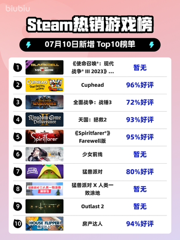 🔥《使命召唤》新季狂飙登顶！💥截图1