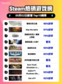 🔥《霍格沃茨之遗》登顶Steam热榜！✨