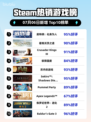 🔥底特律爆火登顶Steam榜首🎮