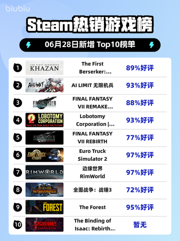 🔥Steam爆款游戏《Khazan》登顶榜单！💥截图1