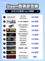 🔥Steam爆款游戏《Khazan》登顶榜单！💥