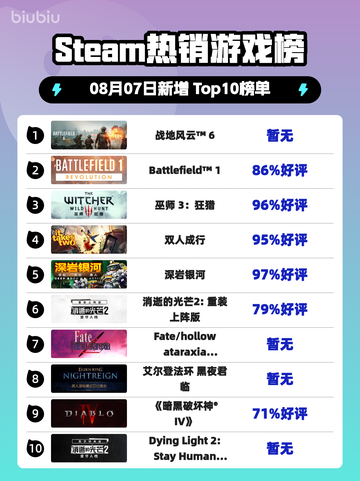 🔥战地风云6登顶Steam🔥截图1