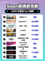 🔥战地风云6登顶Steam🔥