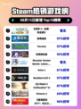 🔥《巫师3》登顶Steam热榜👑史诗级神作回归！