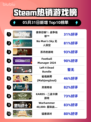 Steam热销游戏榜使命召唤®：战争地带™登顶
