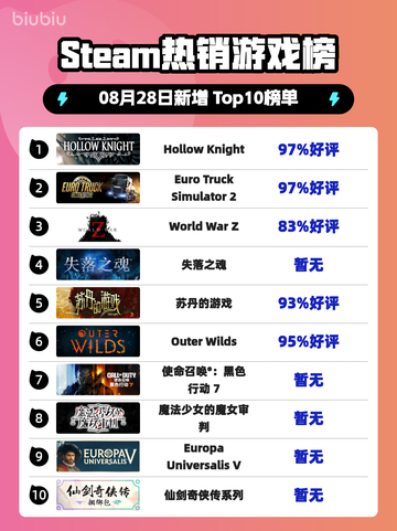 🎮《Steam热榜！空洞骑士登顶》🔥截图1