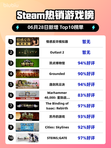 🔥反诈游戏登顶Steam榜首🎮截图1