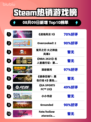 🔥《战地风云5》登顶Steam热销榜！💥