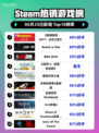 《🔥赛博朋克2077新DLC登顶Steam热榜》