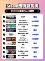 🔥《纸房子》Steam登顶！悬疑神作引爆🔥