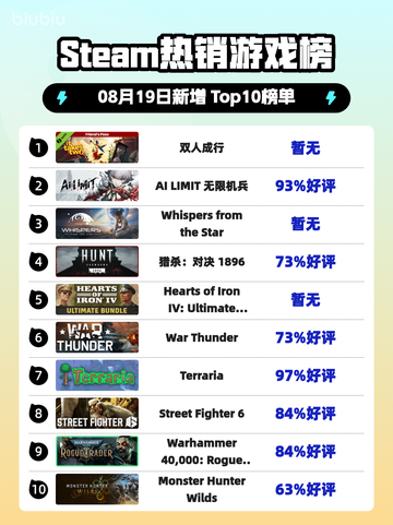 🔥双人成行登顶Steam热榜！🎮截图1