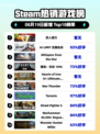 🔥双人成行登顶Steam热榜！🎮