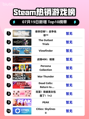 🔥《使命召唤：战争地带》登顶Steam热销榜！💥截图1
