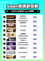🔥《禁闭求生2》登顶Steam热榜！🎮