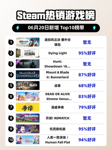 🔥Steam热销榜首！逸剑风云决番外合辑包✨登顶🎉截图1