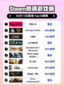 🔥Steam热销榜《多重人生》登顶！不容错过的游戏⚡