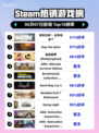 🔥Steam热销榜榜首！使命召唤®：战争地带™🔥💥