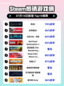 🔥《命运2》登顶Steam热销榜！🎮💥