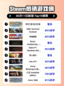 🔥Steam热销榜更新！符文工房🎉龙之天地荣登榜首✨