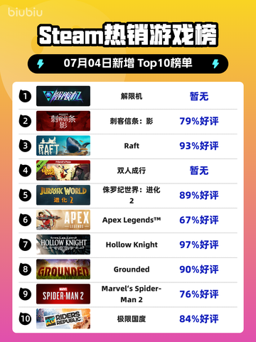 🔥解限机登顶Steam热销榜！🎮截图1