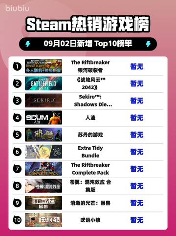 🔥《银河破裂者》Steam登顶！🚀截图1