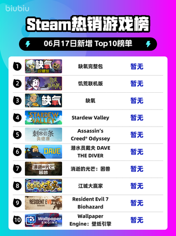 🔥Steam热销榜《缺氧完整包》登顶！🔥截图1