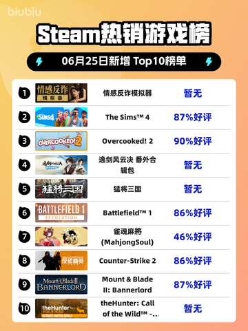 🔥反诈游戏登顶Steam榜首！🎮截图1