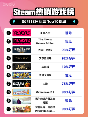🔥Steam热销榜《多重人生》登顶！不容错过的游戏🔥截图1