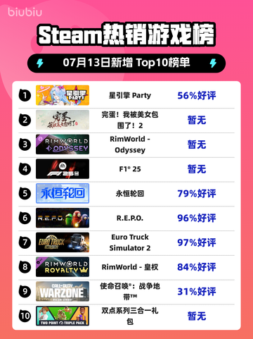 🔥星引擎Party登顶Steam热榜！💥截图1