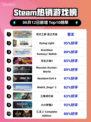 🔥Steam热销榜榜首揭晓！符文工房✨龙之天地登顶🎉
