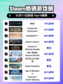 Steam热销游戏榜命运2登顶