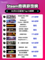 🔥高达激战任务２登顶Steam热销榜！💥