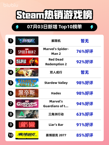 🔥解限机登顶Steam热销榜！🎮截图1
