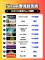 🎮《Steam热榜冠军！空洞骑士登顶》🔥