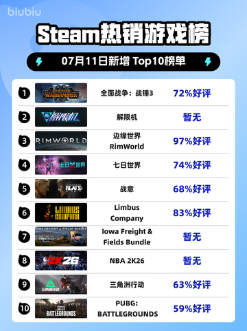 🔥《全面战争：战锤3登顶Steam热销榜！》🎮💥截图1
