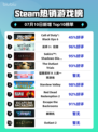 🔥《COD19空降王座！》💥