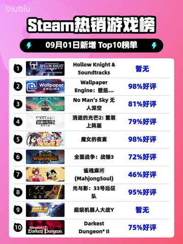 🔥Steam爆款榜首：空洞骑士登顶！🎮截图1