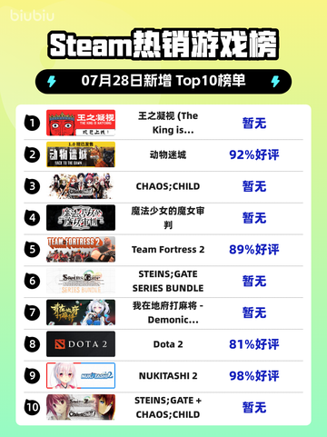 🔥Steam爆款登顶👑《王之凝视》🔥截图1