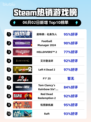 Steam热销游戏榜底特律：化身为人登顶