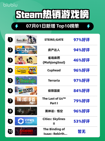 🔥STEINS;GATE登顶Steam热销榜✨截图1