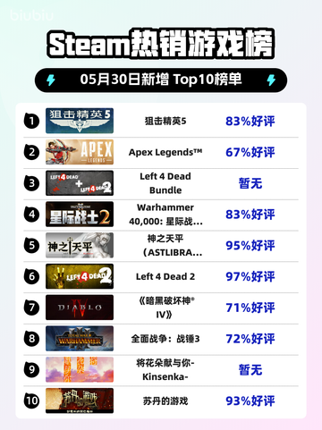 🔥Steam热销榜狙击精英5✨强势登顶！💥截图1