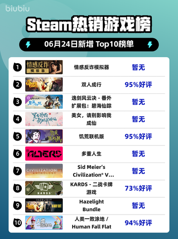 🔥情感反诈游戏登顶Steam榜首🎮截图1