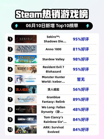 🔥Steam热销榜冠军！📖Sekiro™ GOTY版🔥太刀😎截图1