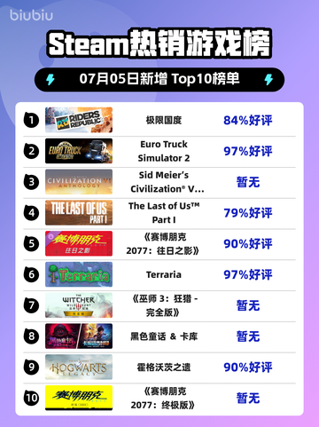 🔥极限国度登顶Steam热榜！🎮💥截图1