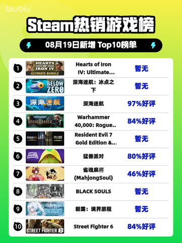 《🔥HOI4终极包登顶Steam热榜》💥截图1